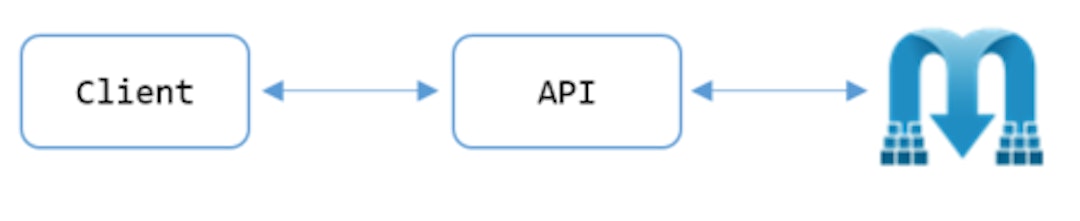 featured image - MediatR behaviors to validate API Resource existence