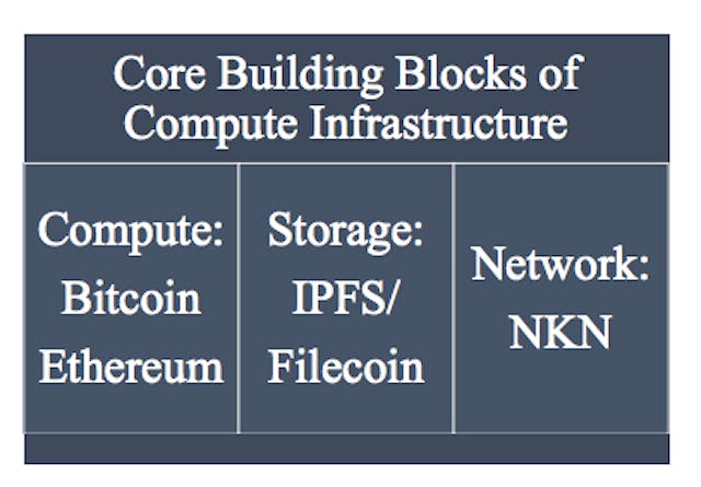/nkn-new-kind-of-network-7ddd6e35db12 feature image