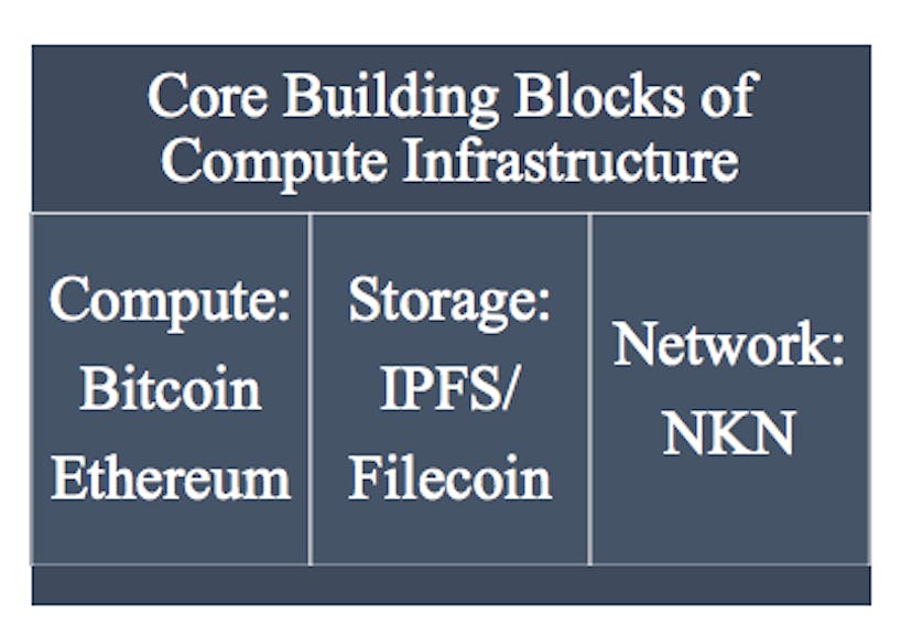 featured image - NKN (New Kind of Network)