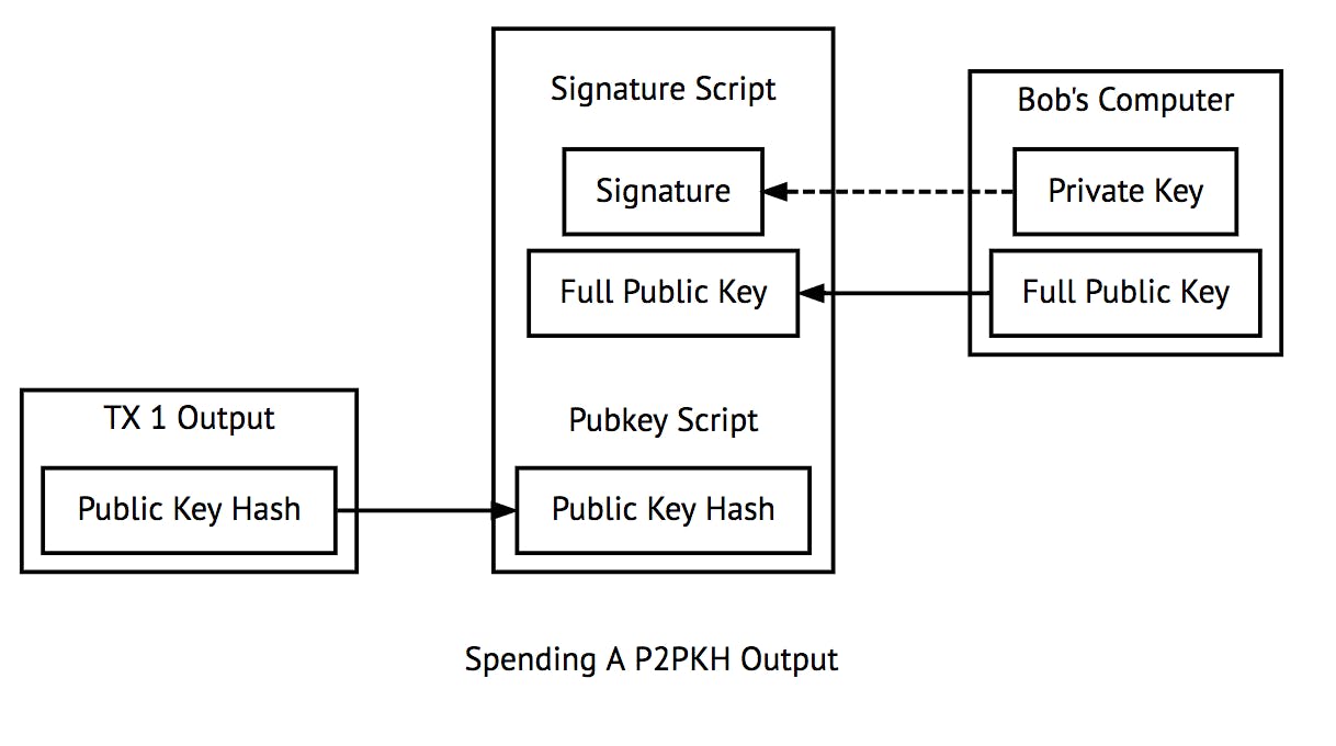 Bitcoin, Ethereum, Blockchain, Tokens, ICOs: Why should anyone care? |  HackerNoon