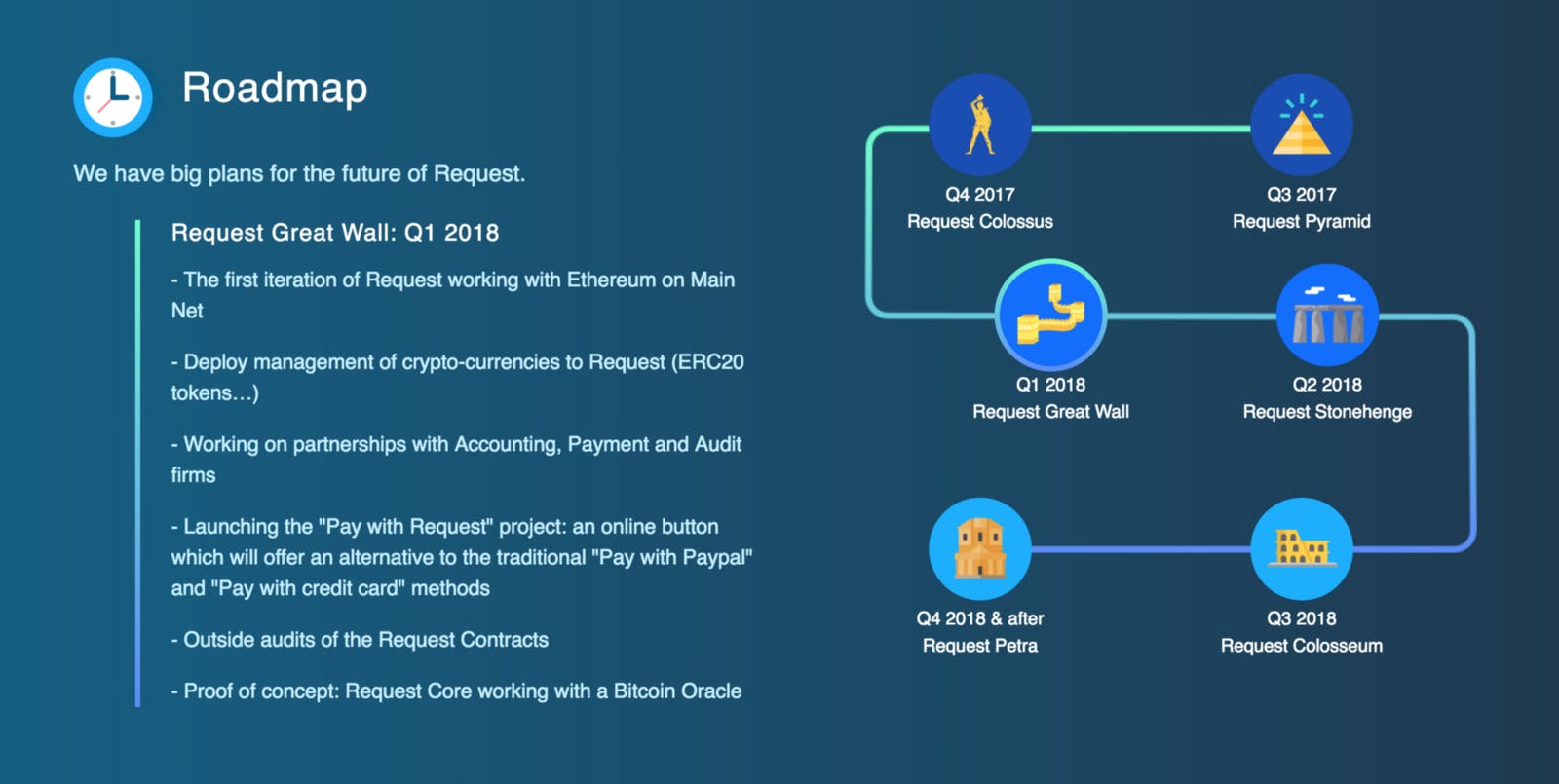 My cryptocurrency picks for 2018 : part 2— Request Network — PayPal of the  next generation? | HackerNoon