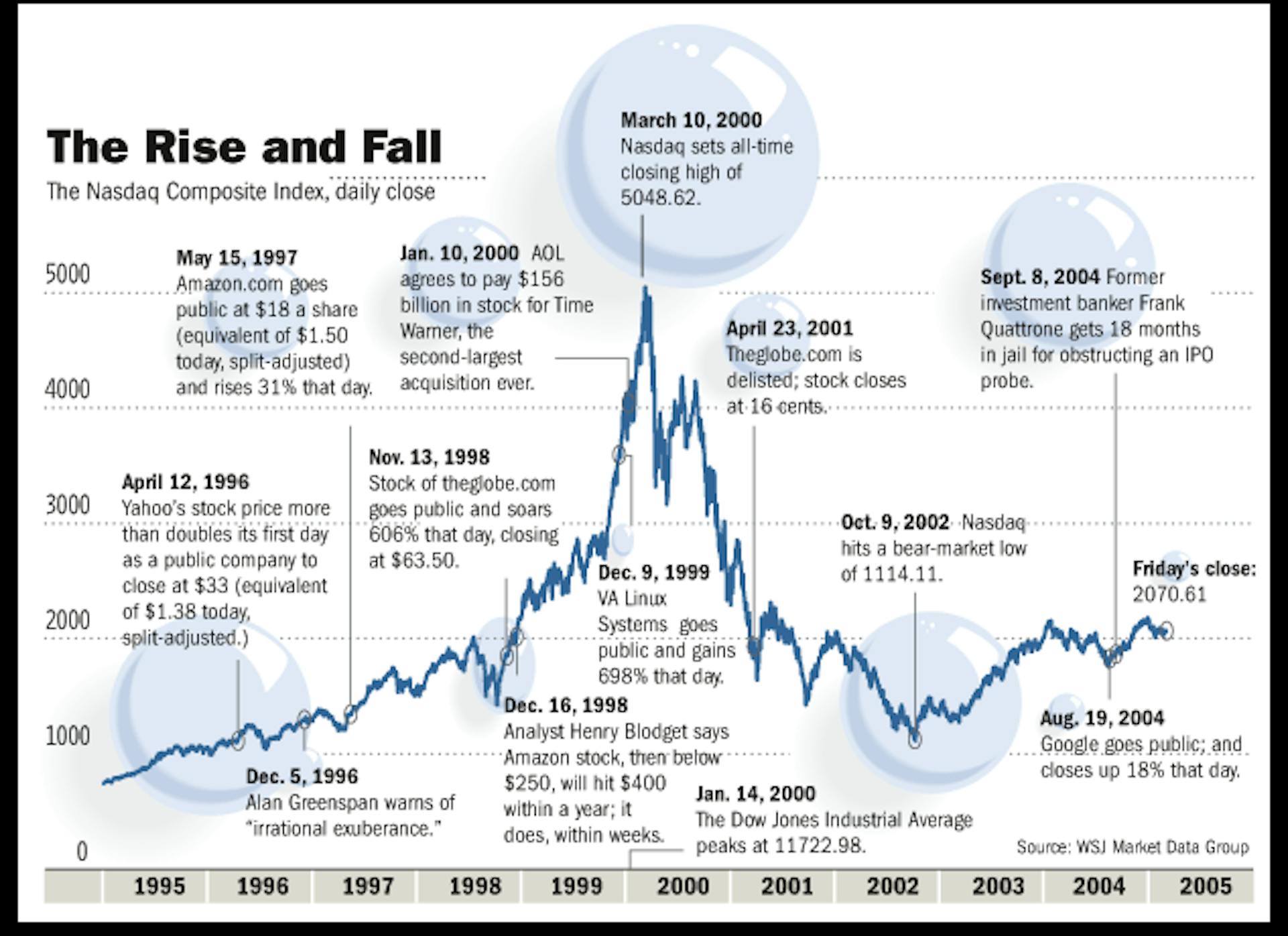 featured image - The Exponential Boom, Bust and Rebirth of the ICO Economy, ie Dotcom Bubble with Dumber Money