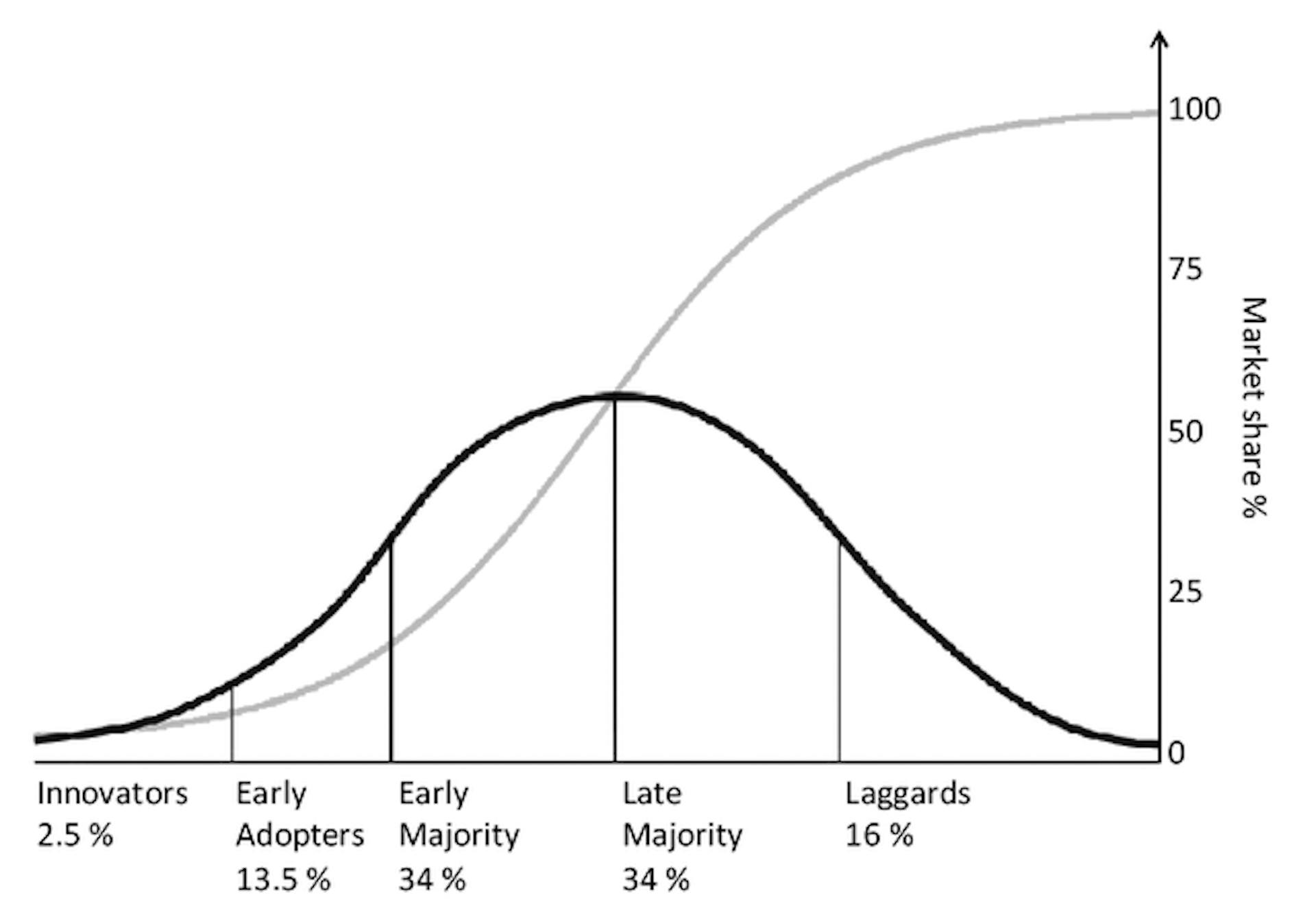 featured image - How to Find Your Best Customers with a Market Segmentation Analysis