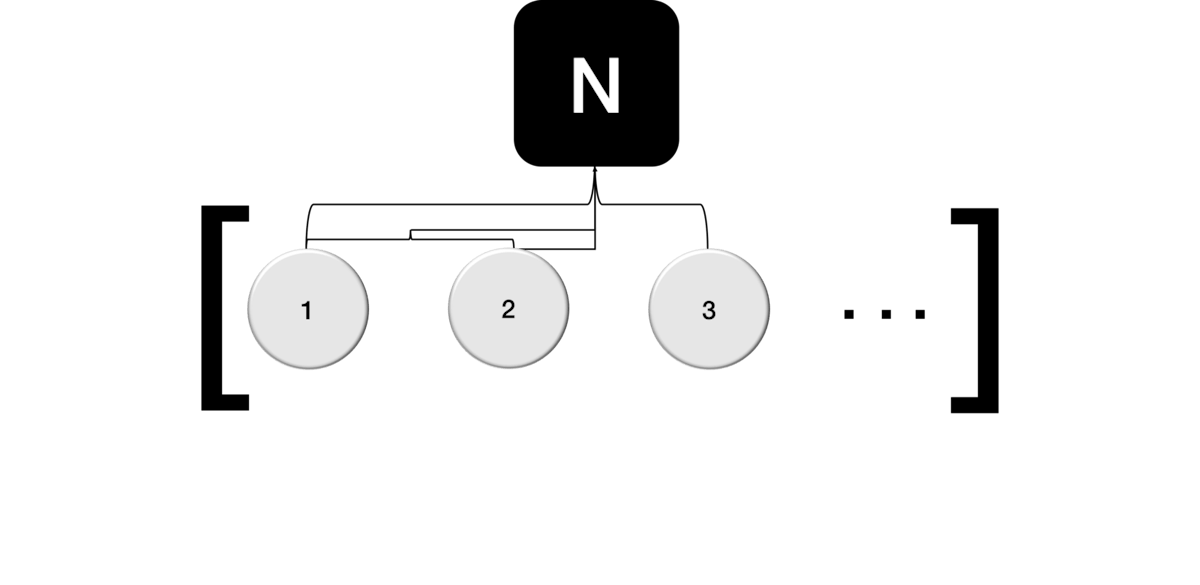 the-coin-change-problem-explained-hackernoon