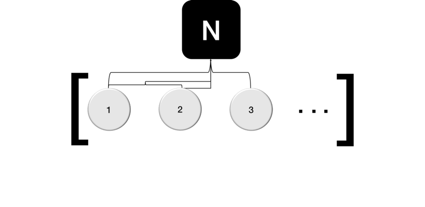 /the-coin-change-problem-explained-ddd035a8f22f feature image