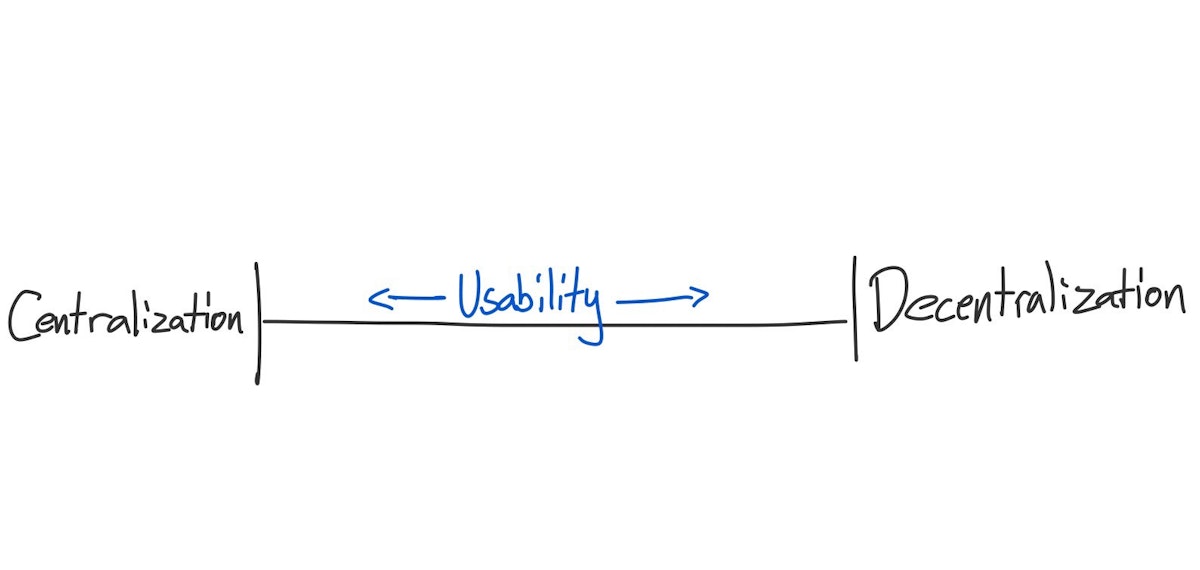 featured image - Understanding Tradeoffs: Decentralization vs. Usability
