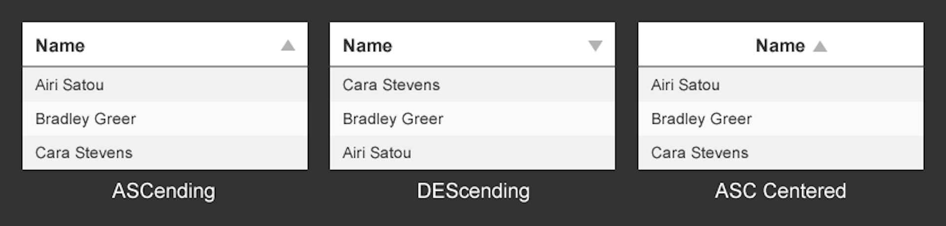 Sorting arrow confusion in data tables | HackerNoon