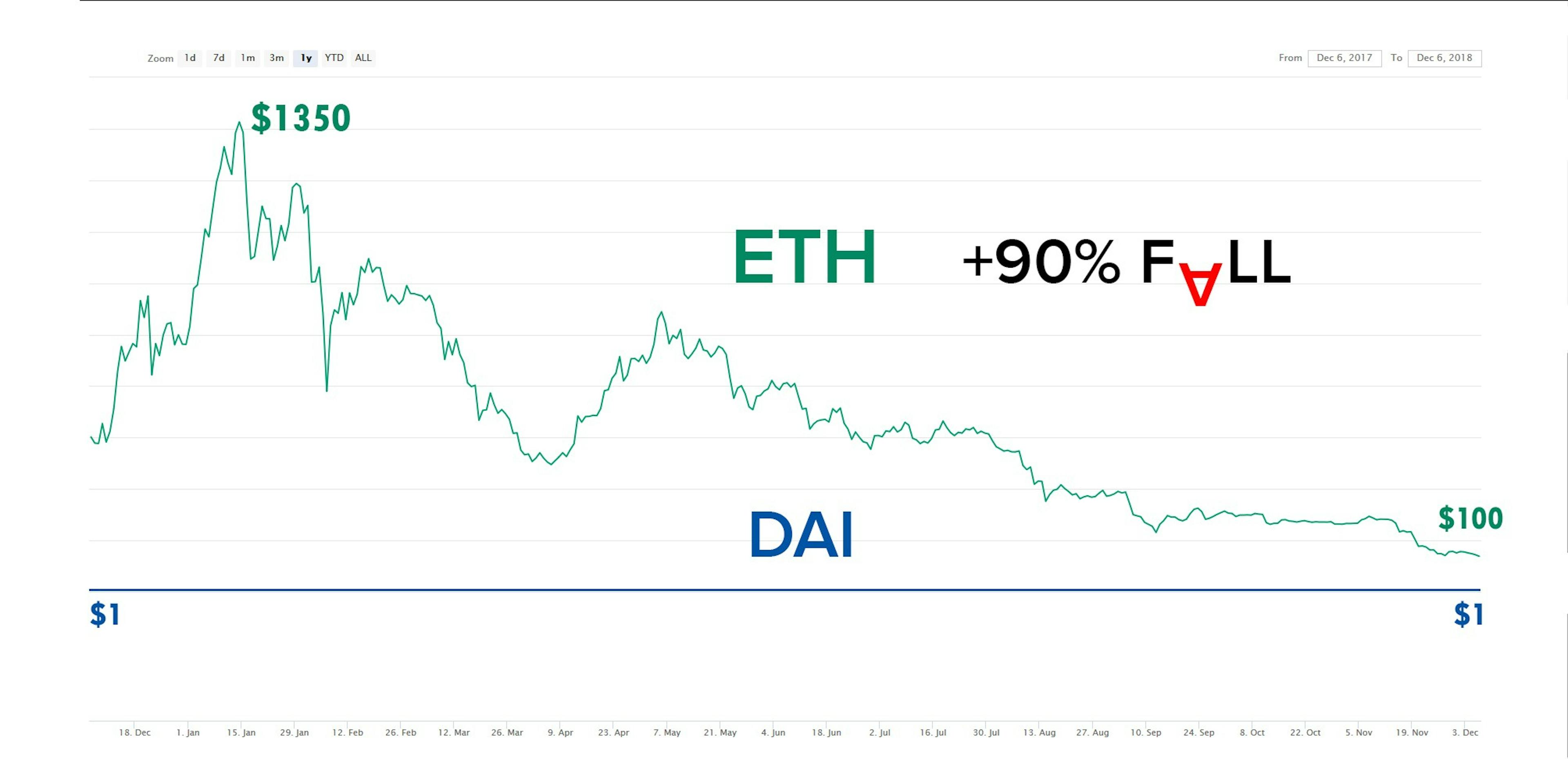 featured image - Are Crypto-Collateralized Stablecoins Ticking Bombs?