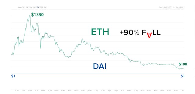 /are-crypto-collateralized-stablecoins-ticking-bombs-83a1dc9ffdf5 feature image