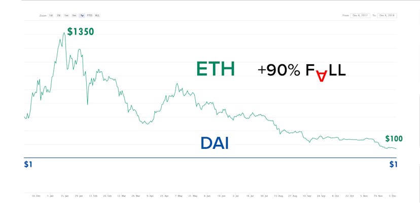 /are-crypto-collateralized-stablecoins-ticking-bombs-83a1dc9ffdf5 feature image
