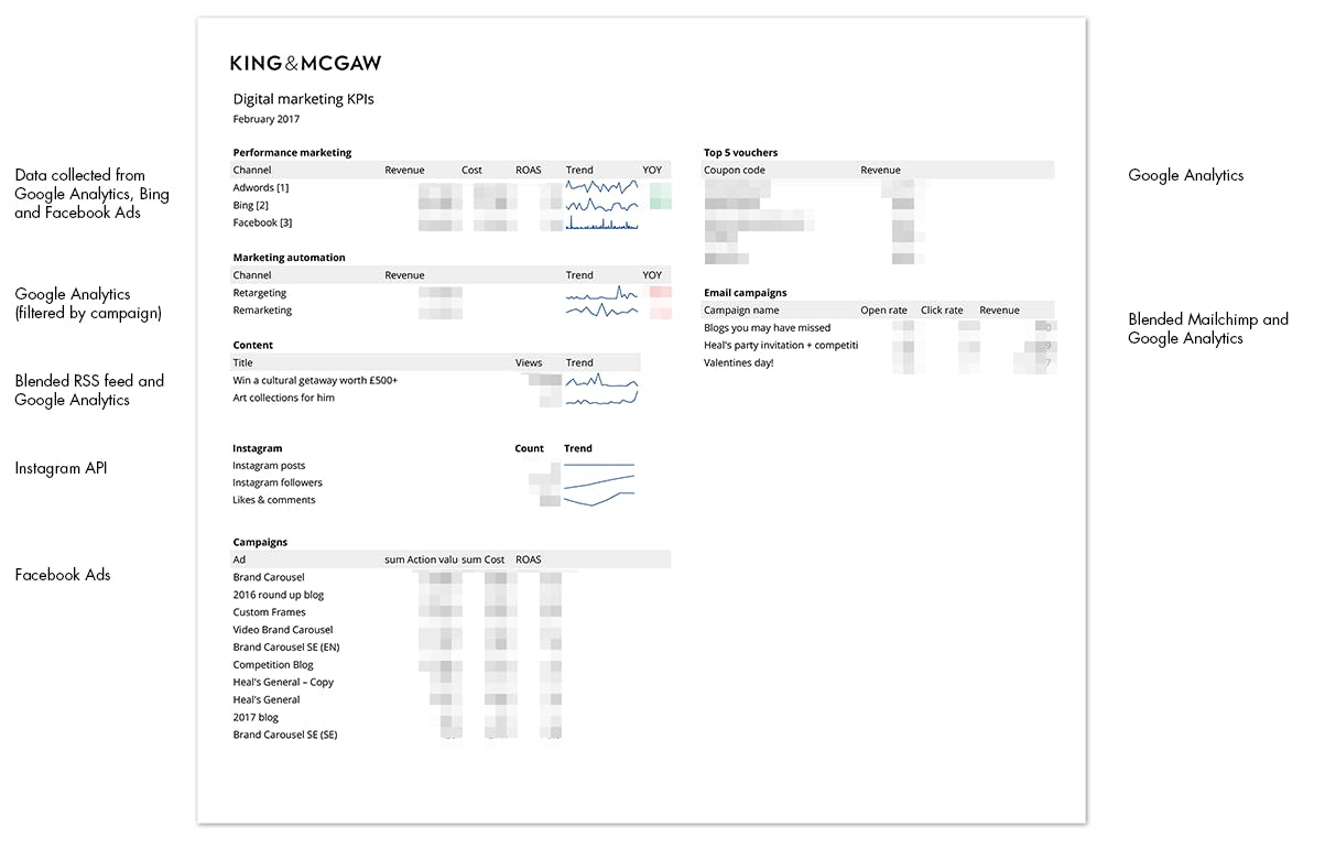 /building-an-automated-dashboard-with-google-sheets-with-example-a9b8eb963d0a feature image