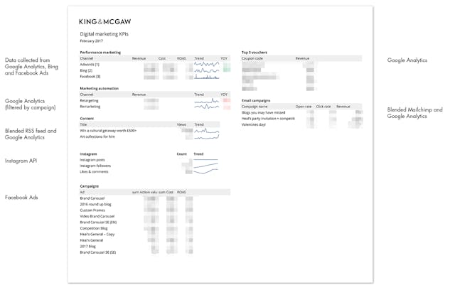 /building-an-automated-dashboard-with-google-sheets-with-example-a9b8eb963d0a feature image