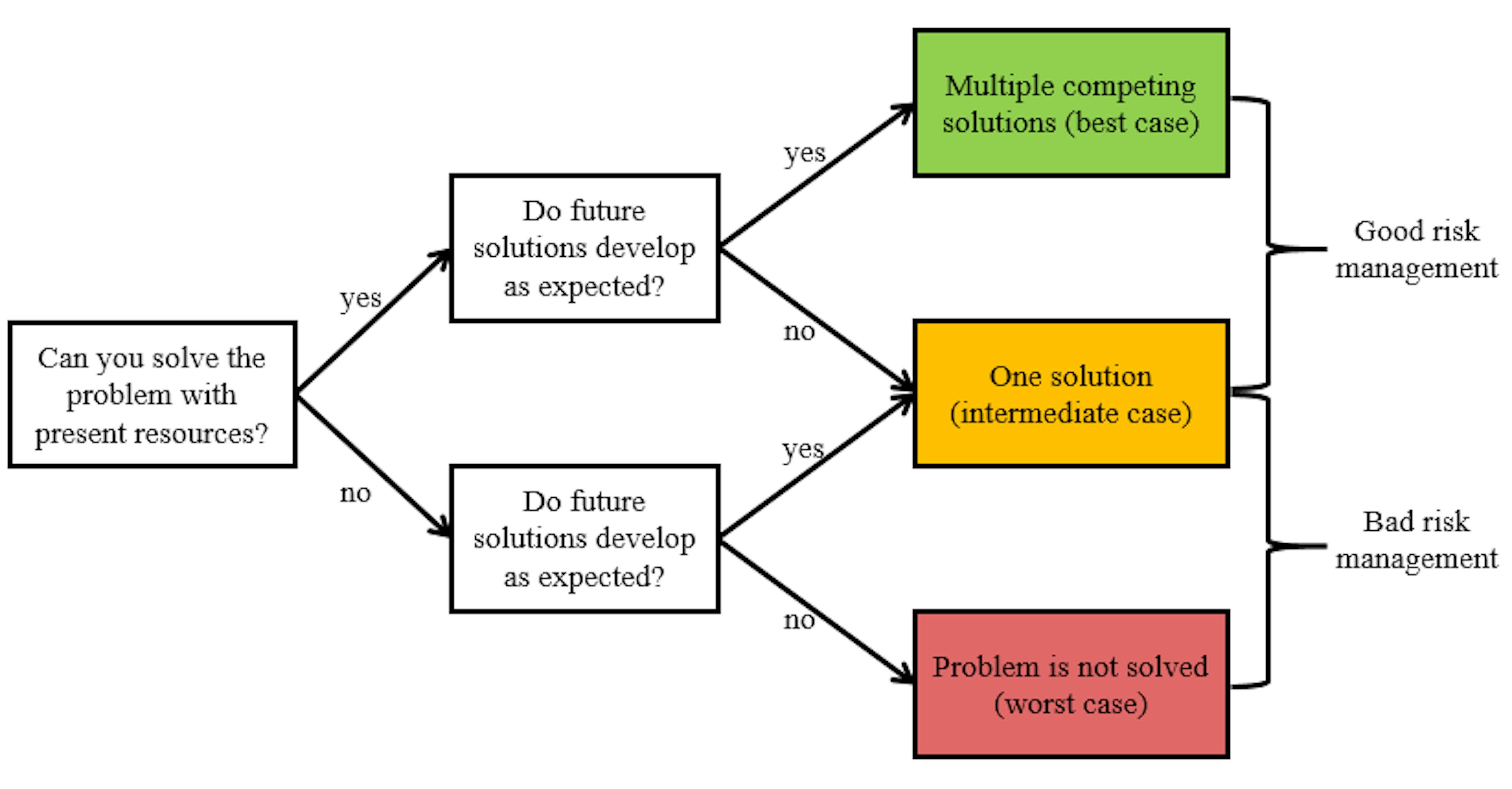 /invoke-the-tools-of-the-present-aa2b37e35830 feature image