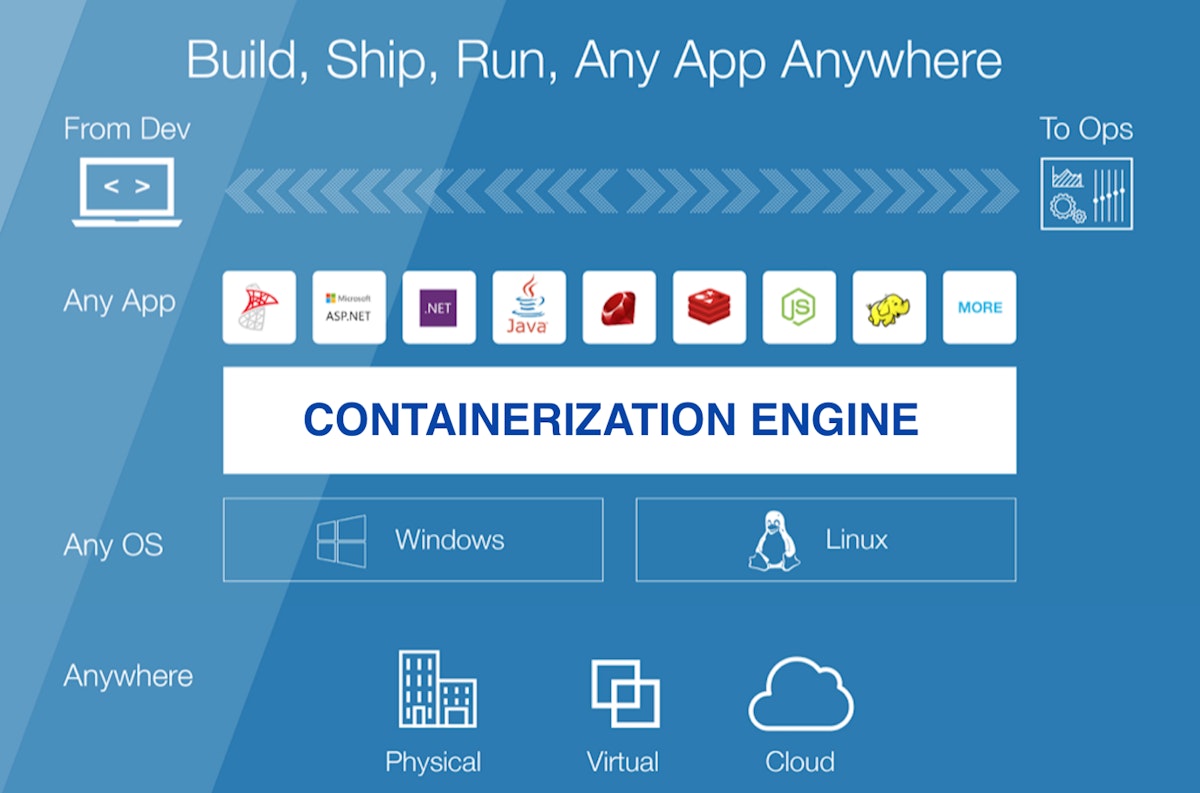 featured image - What Is Containerization?