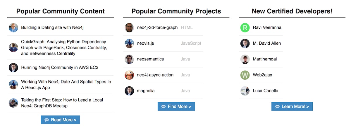 featured image - Building Trending Activity Feeds Using GraphQL And Neo4j