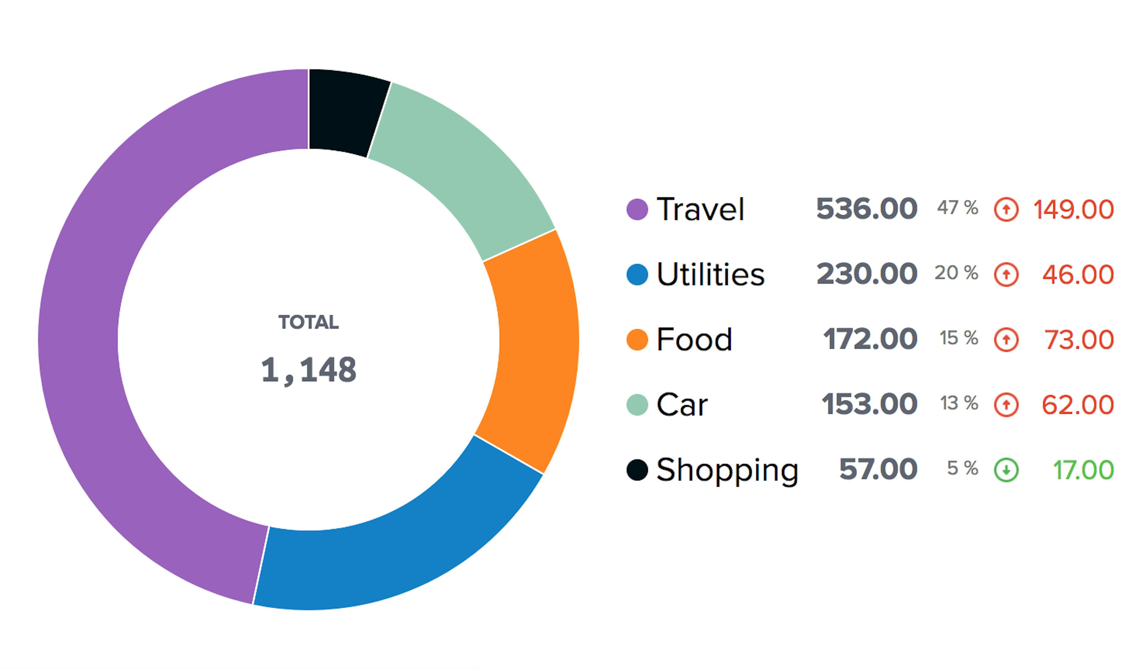 featured image - From CSV to Buxfer: an unexpected journey — Introduction