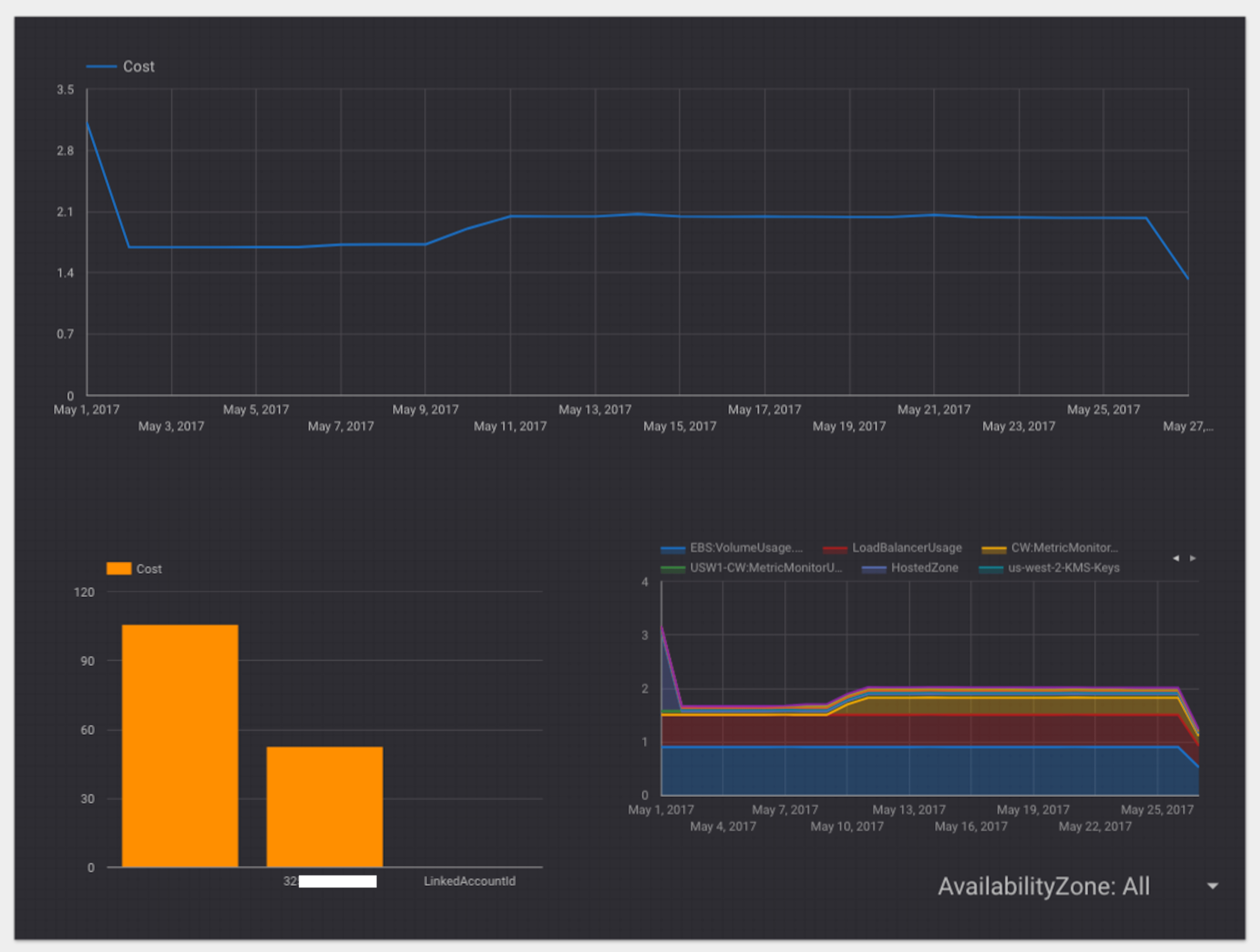 /analyze-your-amazon-web-services-aws-bills-w-google-bigquery-data-studio-a9dc85d4eef0 feature image