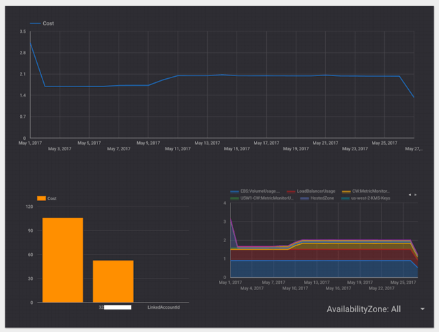 /analyze-your-amazon-web-services-aws-bills-w-google-bigquery-data-studio-a9dc85d4eef0 feature image