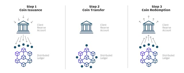 /jp-morgan-just-became-the-first-bank-to-launch-a-stable-coin-16c924a9b36f feature image