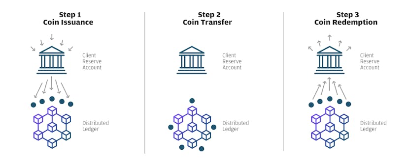/jp-morgan-just-became-the-first-bank-to-launch-a-stable-coin-16c924a9b36f feature image