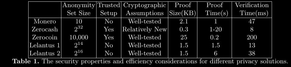 /zcoins-new-anonymous-payment-system-lelantus-23b27a450a9 feature image