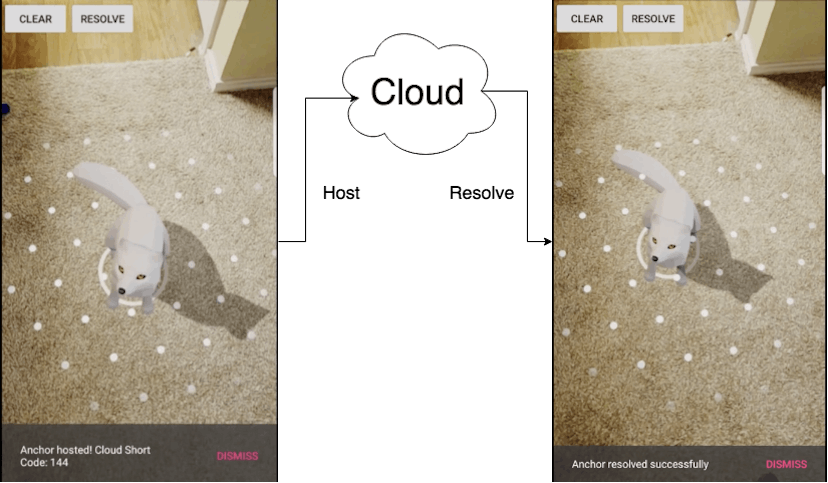 /build-shared-augmented-reality-experience-for-android-using-sceneform-and-arcore-cloud-anchors-29ae1c55bea7 feature image