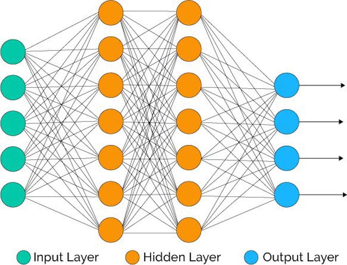 featured image - HOW FAR HAVE WE GOTTEN IN TIME SERIES PREDICTION, FROM RNN TO LSTM