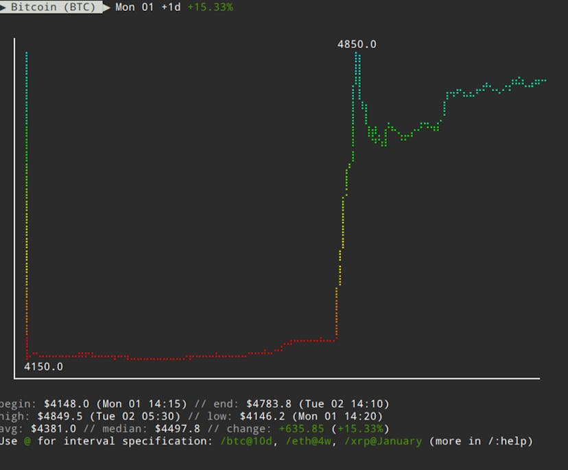 /when-the-price-of-bitcoin-rises-1f2fd052beac feature image