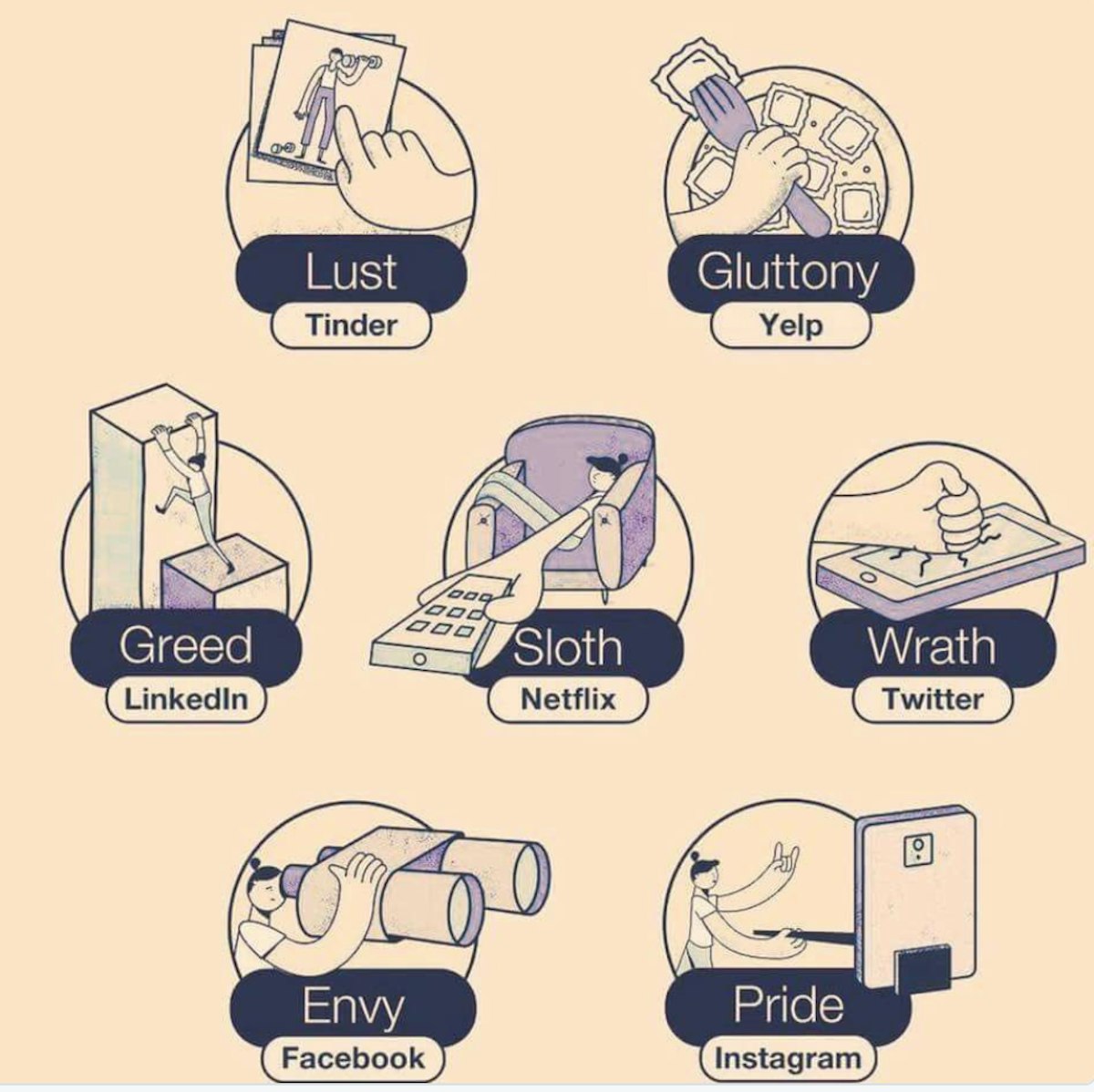 featured image - Future of All Business: Exploit the 7 Deadly Sins! 🤑 💸