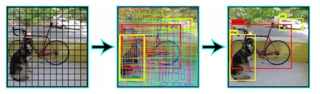 /efficient-implementation-of-mobilenet-and-yolo-object-detection-algorithms-for-image-annotation-717e867fa27d feature image