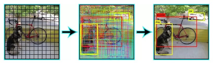 /efficient-implementation-of-mobilenet-and-yolo-object-detection-algorithms-for-image-annotation-717e867fa27d feature image