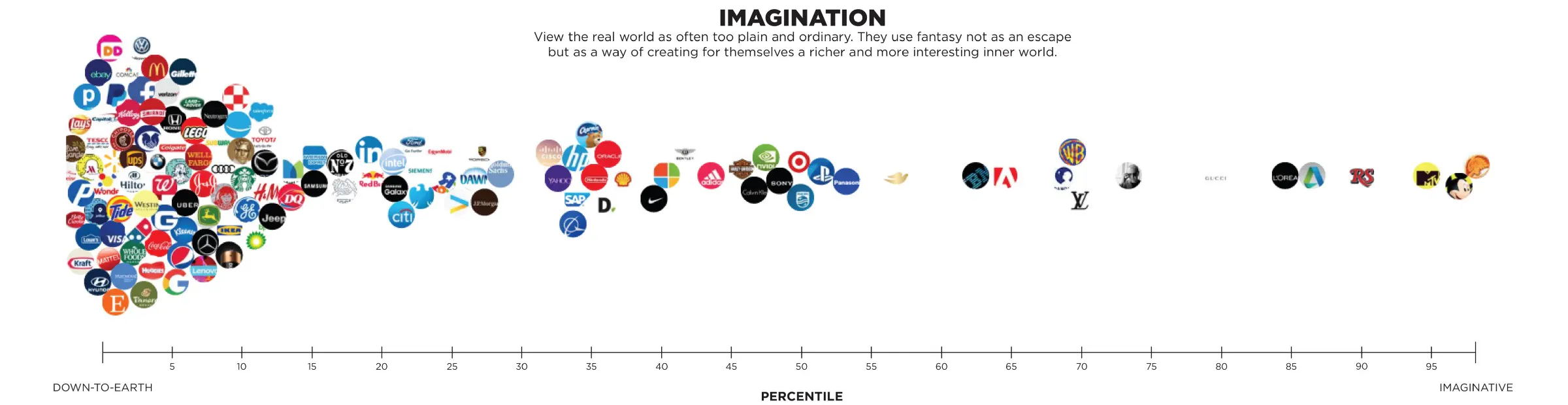 Creating Brand Personas with Machine Learning | HackerNoon