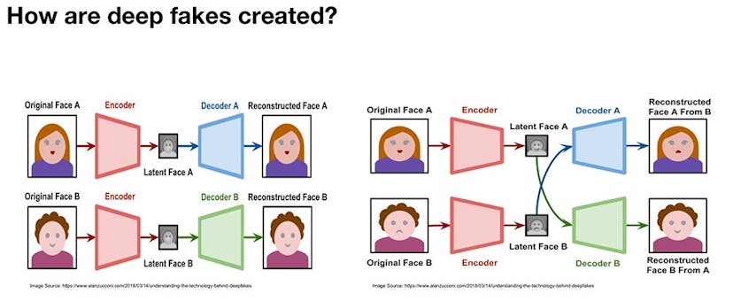 /can-blockchain-with-artificial-intelligence-fight-deep-fake-9b899b4d45e7 feature image