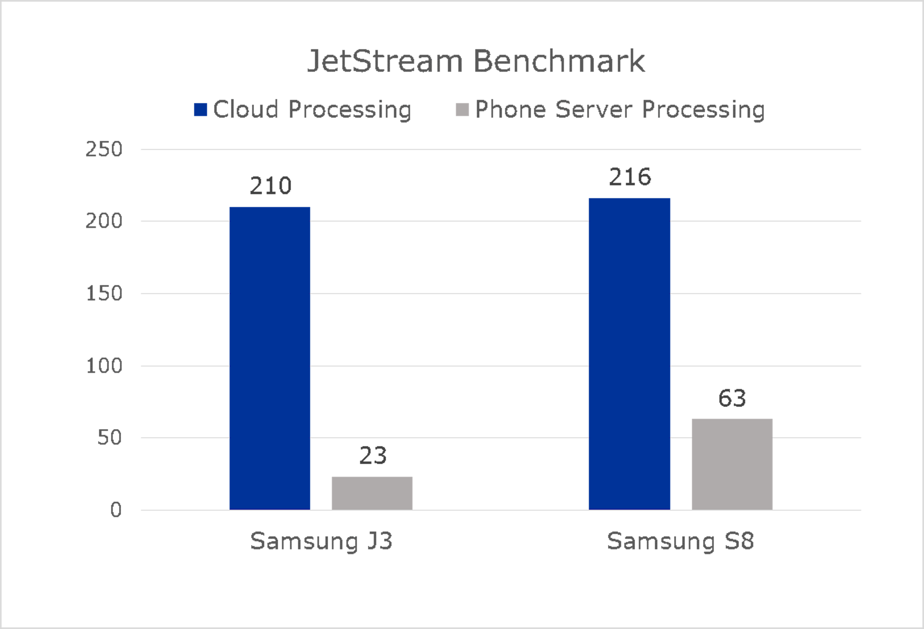/why-the-future-of-mobile-technology-lies-in-the-cloud-b891bd00206b feature image