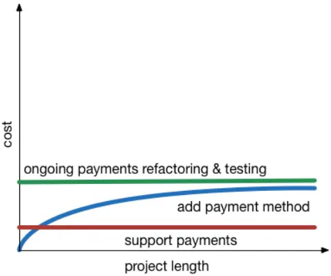 PHP Test Driven Development Part 1: Introduction | HackerNoon