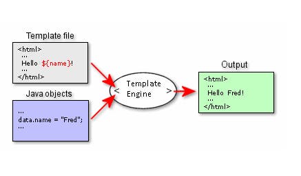 featured image - Java Template Engines