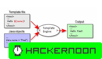 Lightweight Template Engine with PHP