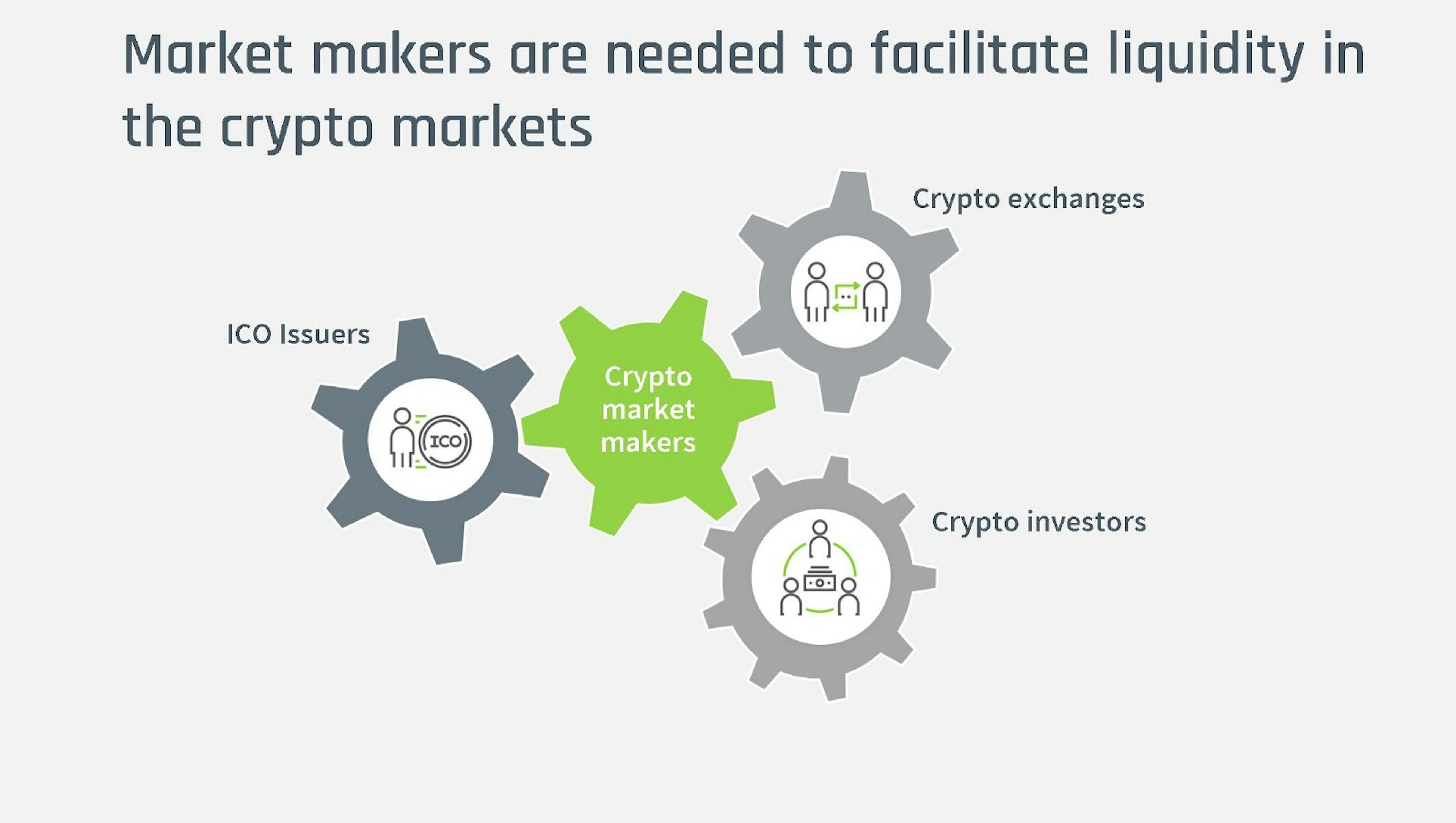 featured image - Why your ICO needs a market maker