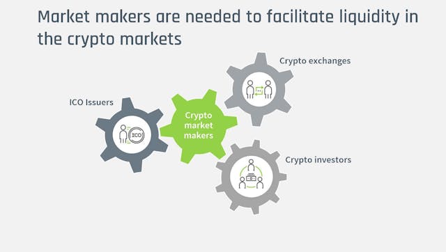 /why-your-ico-needs-a-market-maker-e42afd837b7a feature image
