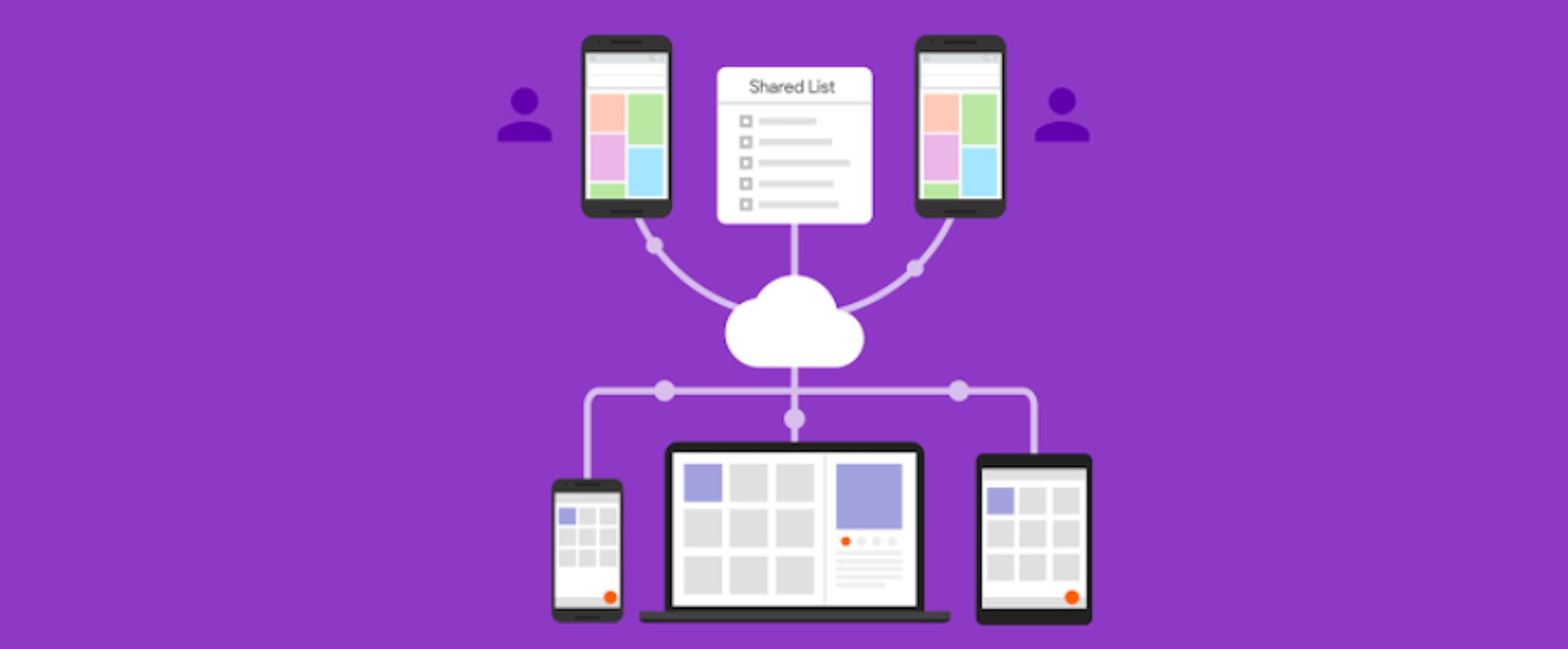 Introduction to Firebase🔥 | HackerNoon