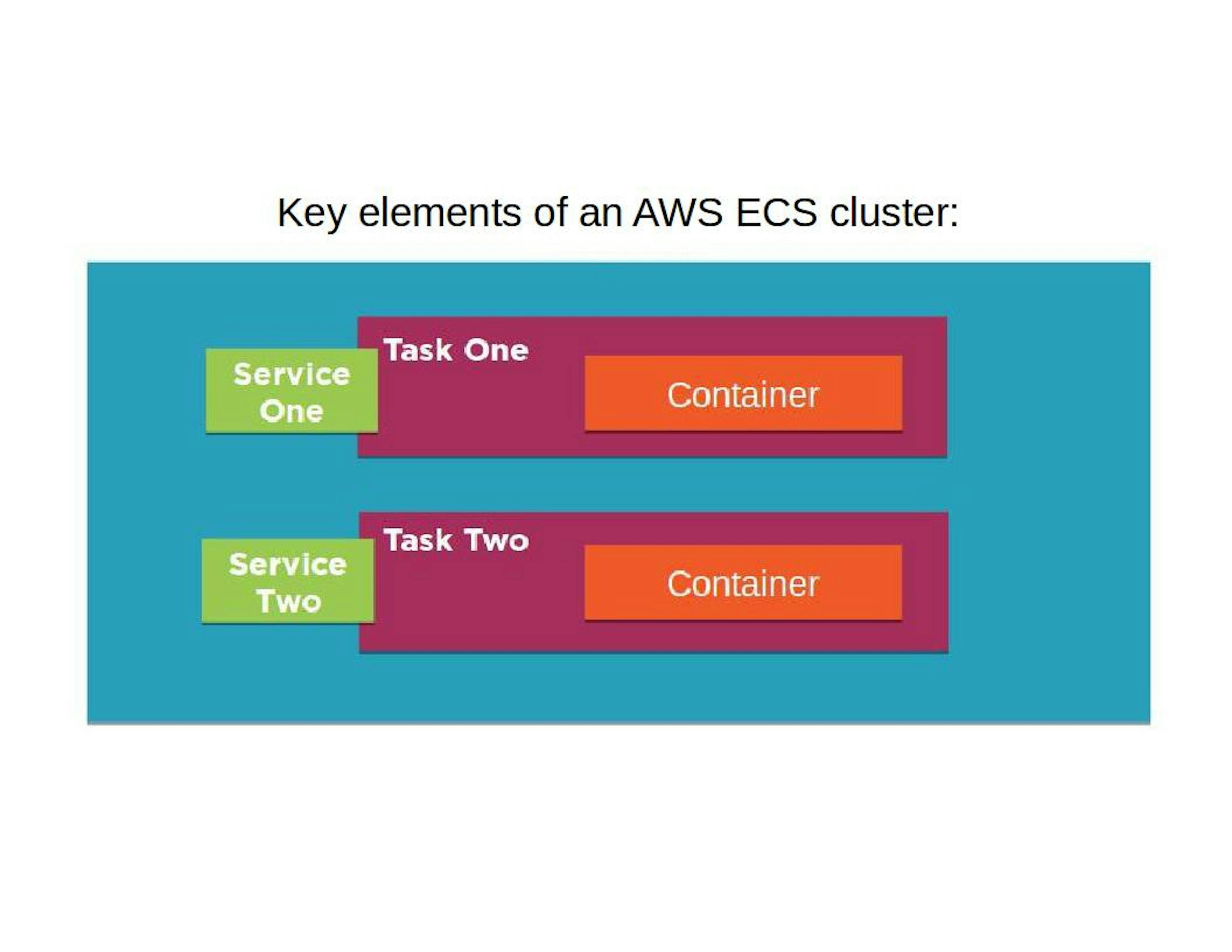 featured image - Too Many Choices: how to pick the right tool to manage your Docker clusters