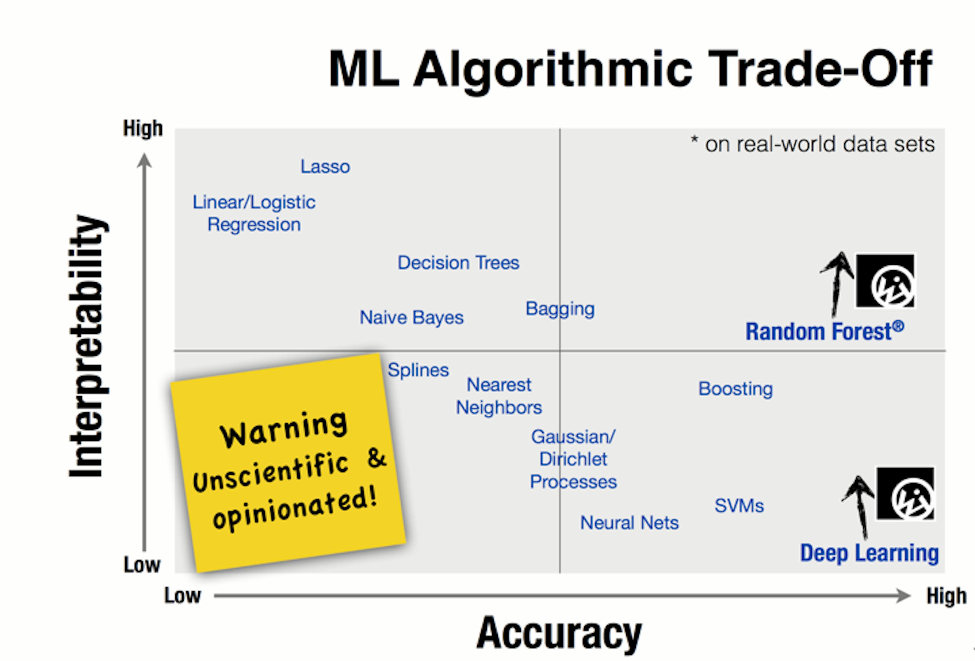 /choosing-the-right-machine-learning-algorithm-68126944ce1f feature image