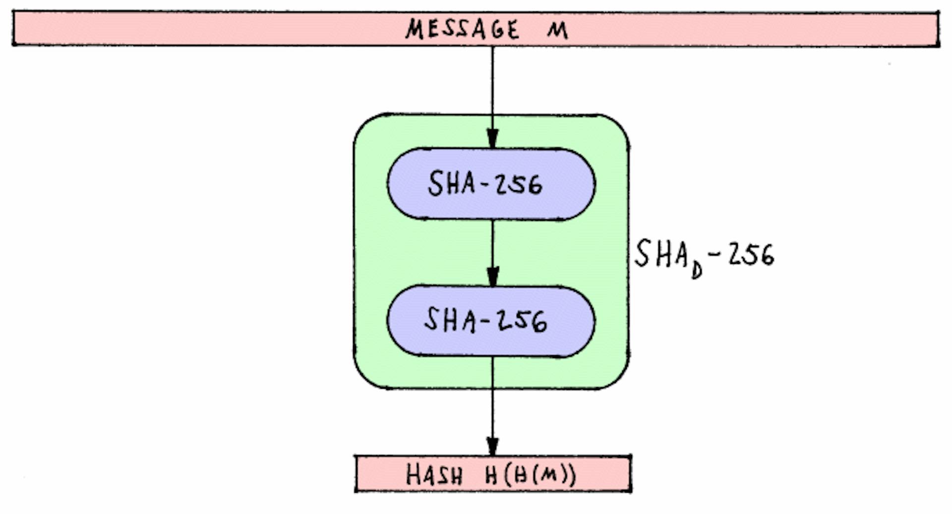 featured image - A Quick Introduction: Hashing