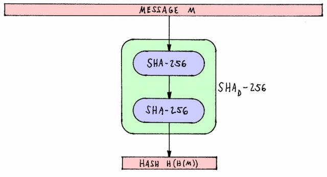 /a-quick-introduction-hashing-c32d1dc91871 feature image