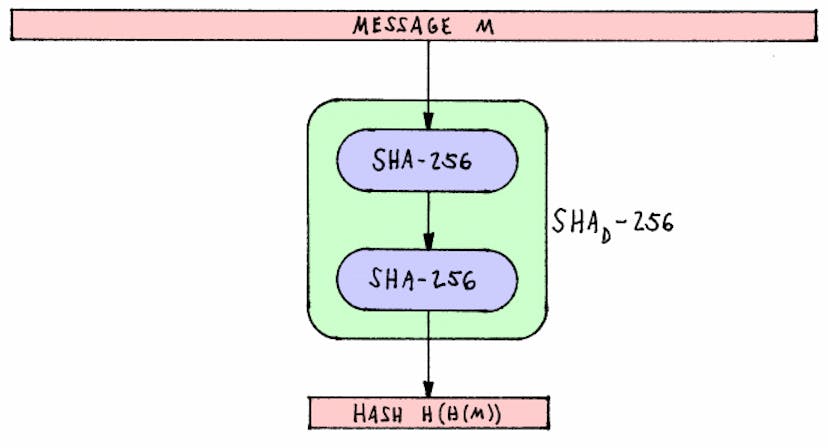 /a-quick-introduction-hashing-c32d1dc91871 feature image