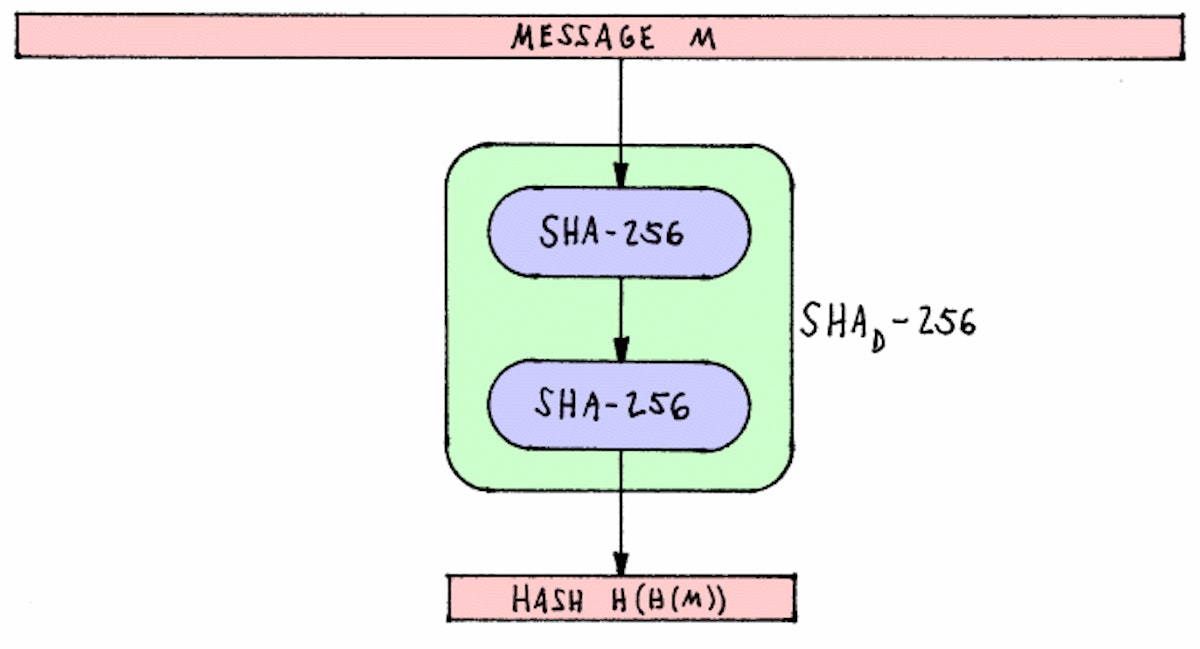 featured image - A Quick Introduction: Hashing