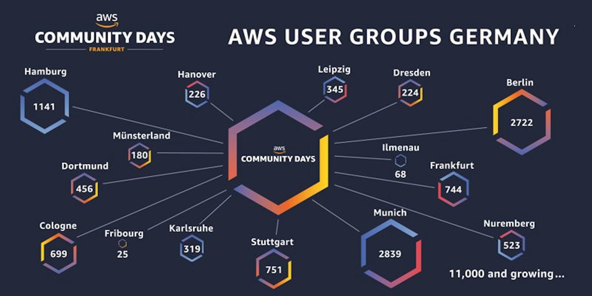 featured image - Worrying and promising signals from serverless community (of Germany?)