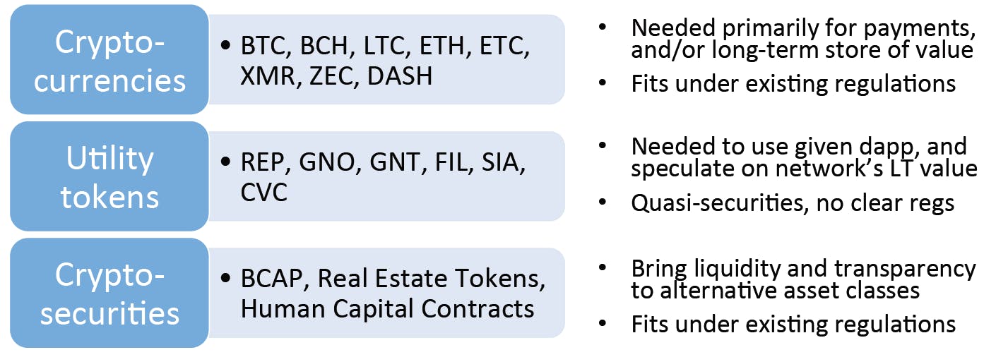 The Impact of Regulatory Changes on Cryptocurrency Valuations
