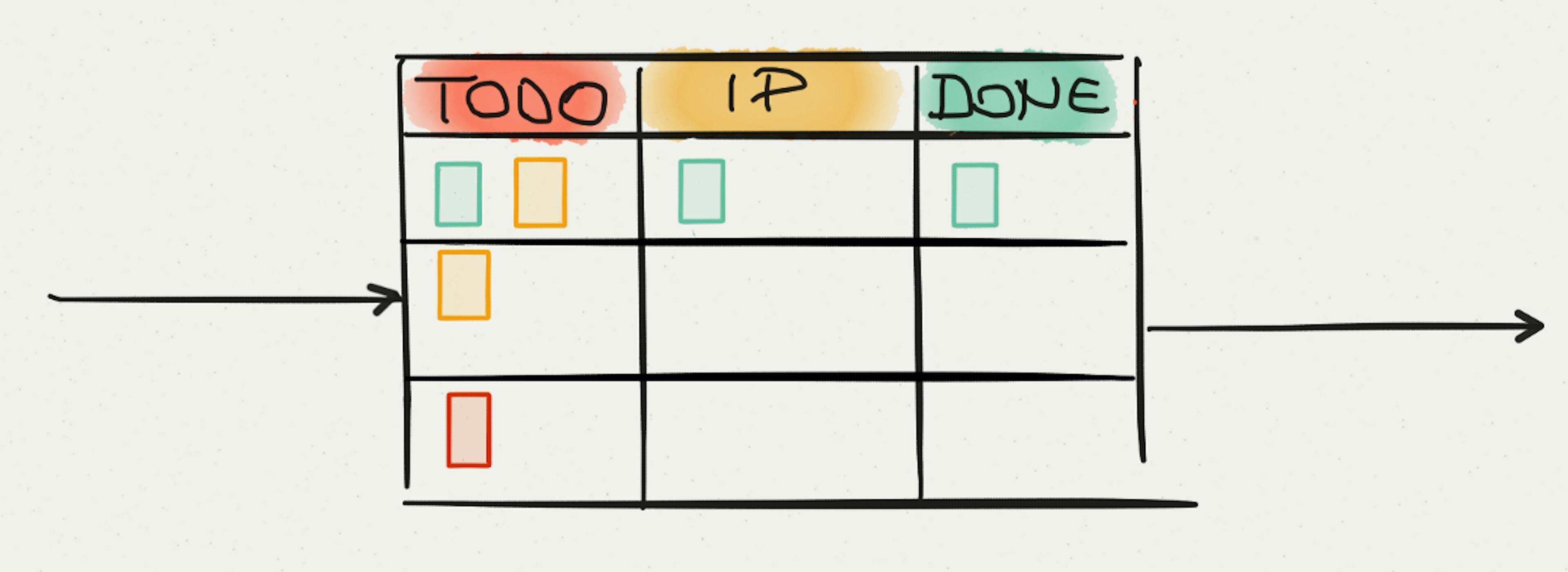 featured image - Extract more from your Kanban