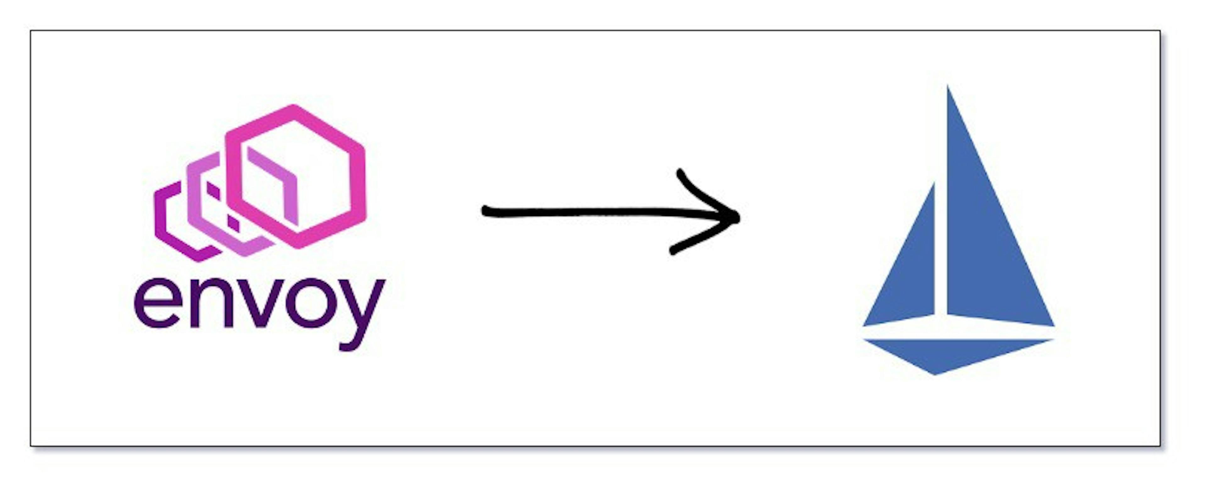 Service Mesh: Moving from bare-bones Envoy to Istio